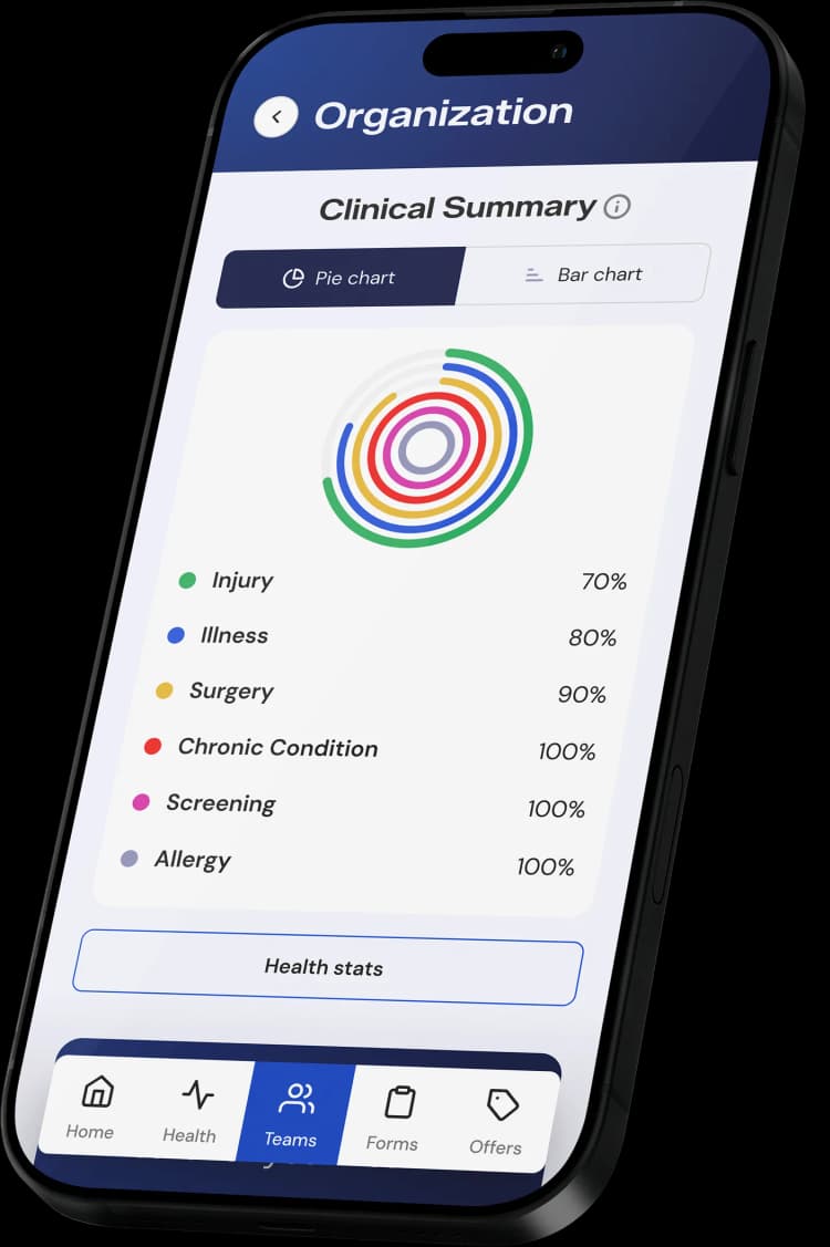 Market Shifts Example 3
